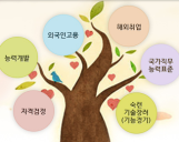 한국산업인력공단 부산지역본부 전문자격시험부